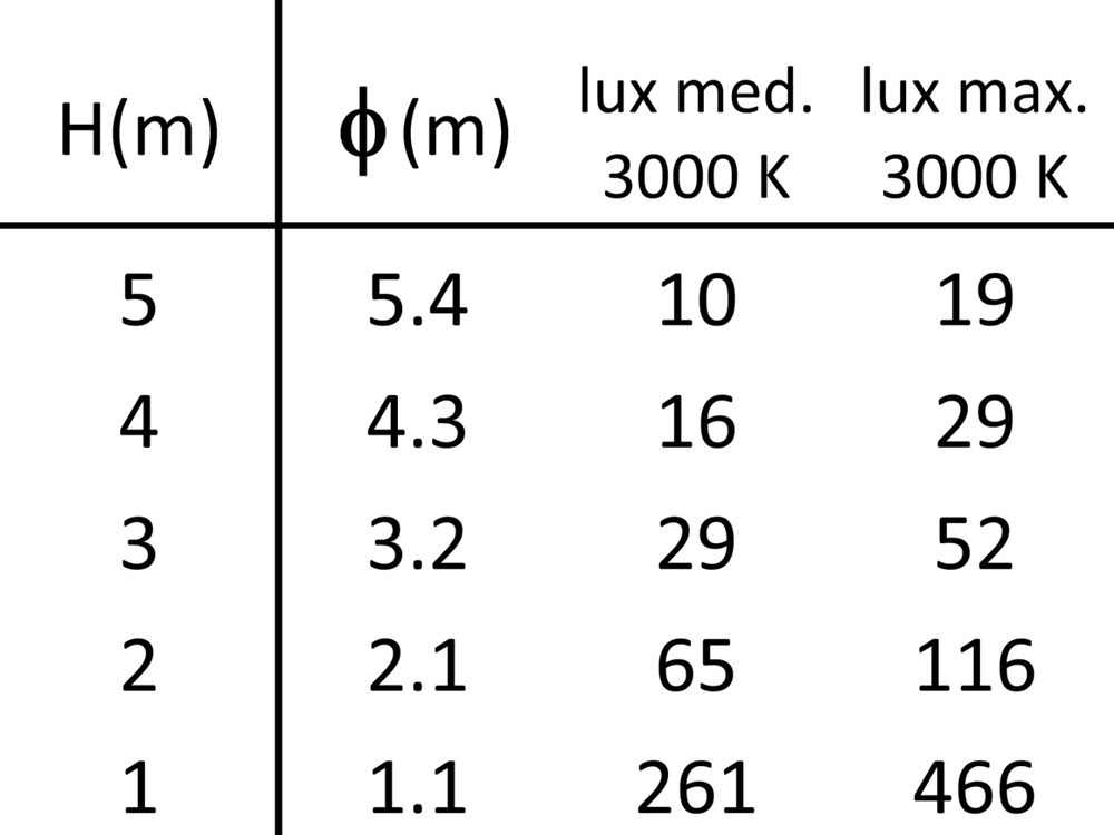 Narro 600 1L Ghidini Narro .01 Белый (Матовый)  - Вид №4