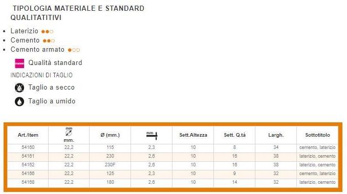 KAPRIOL Диск по бетону и кирпичу Power tools - dischi per macchine portatili sun-id-1457863 - Вид №1