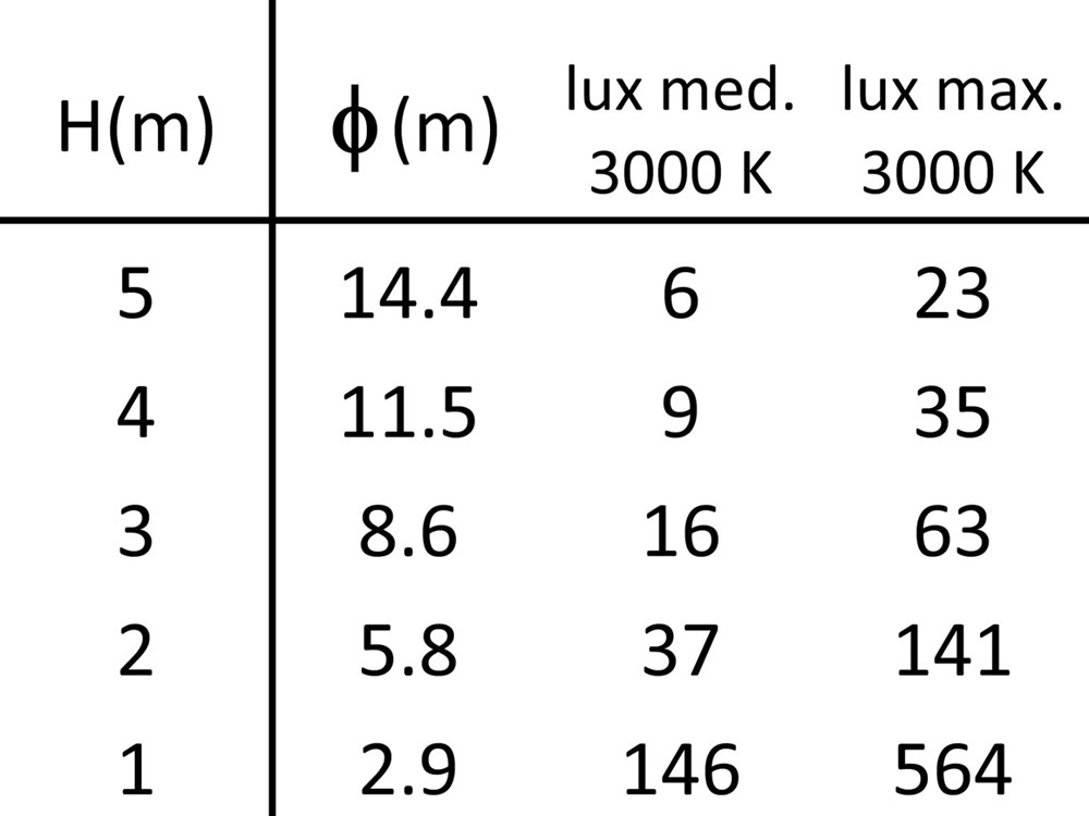 Linear 0W Ghidini Линейный для освещения бухты .01 Белый (Матовый)  - Вид №4