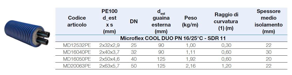 Предварительно изолированный гибкий трубопровод для acs WATTS Microflex ARCH-00150543 - Вид №1