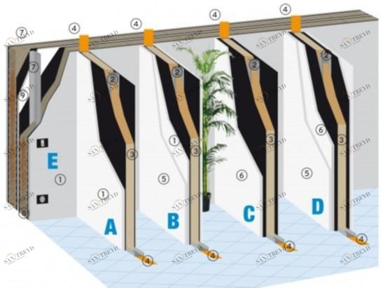 PROJECT FOR BUILDING Резиновая звукоизоляционная панель Damper sun-id-1367318