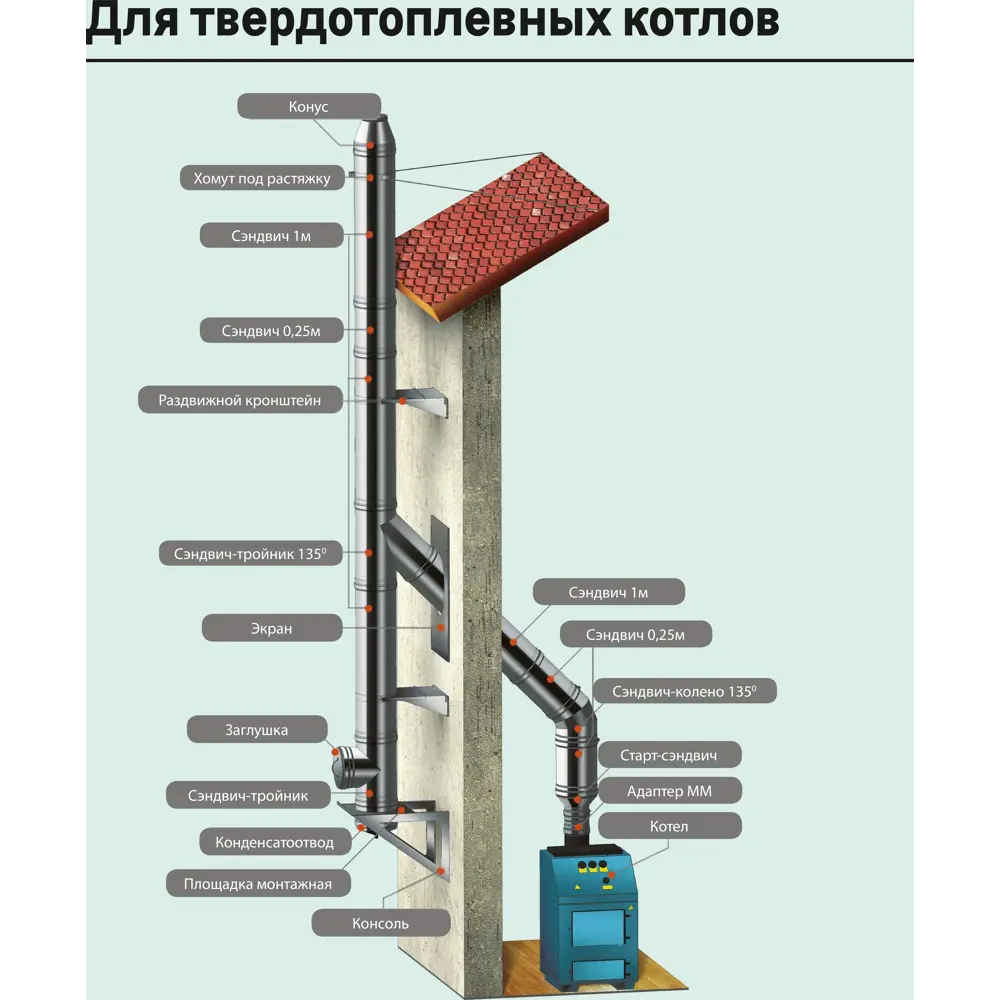 Экран защитный Металлик и Ко 430/0.5 мм 480x480 мм с отверстием 210 мм STLM-2196841 - Вид №2