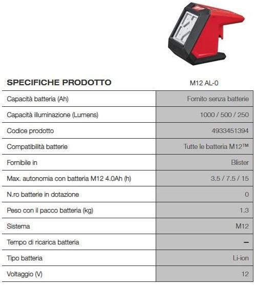 MILWAUKEE Маяк sun-id-1352653 - Вид №1