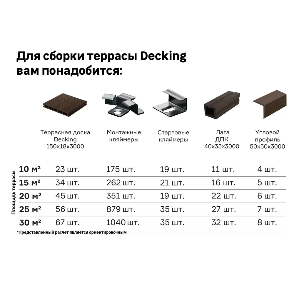 Террасная доска ДПК цвет Графит 3000x150x18 мм Вельвет 0.45 м² Santreyd STLM-2111066 - Вид №3