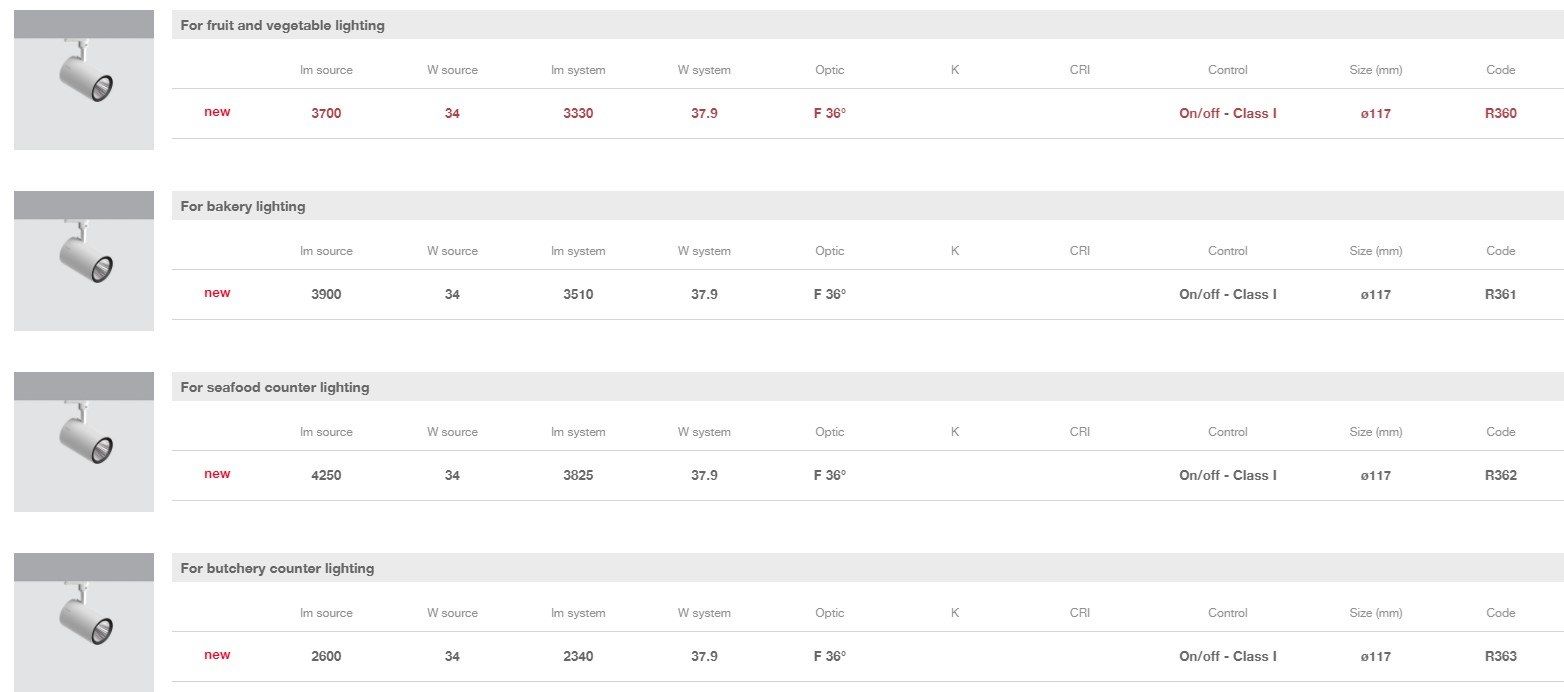 Заливка формы алюминия Сид освещения следа iGuzzini техника Evo ARCH-00084232 - Вид №3