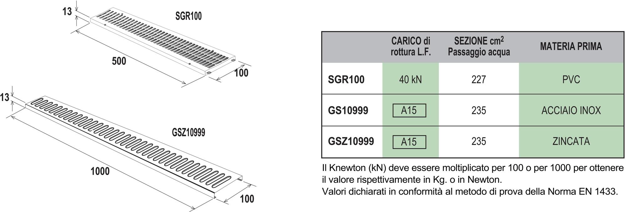 First Corporation Решетка подъездного канала из ПВХ песочного цвета для канала First plast Sgr100s - Вид №1