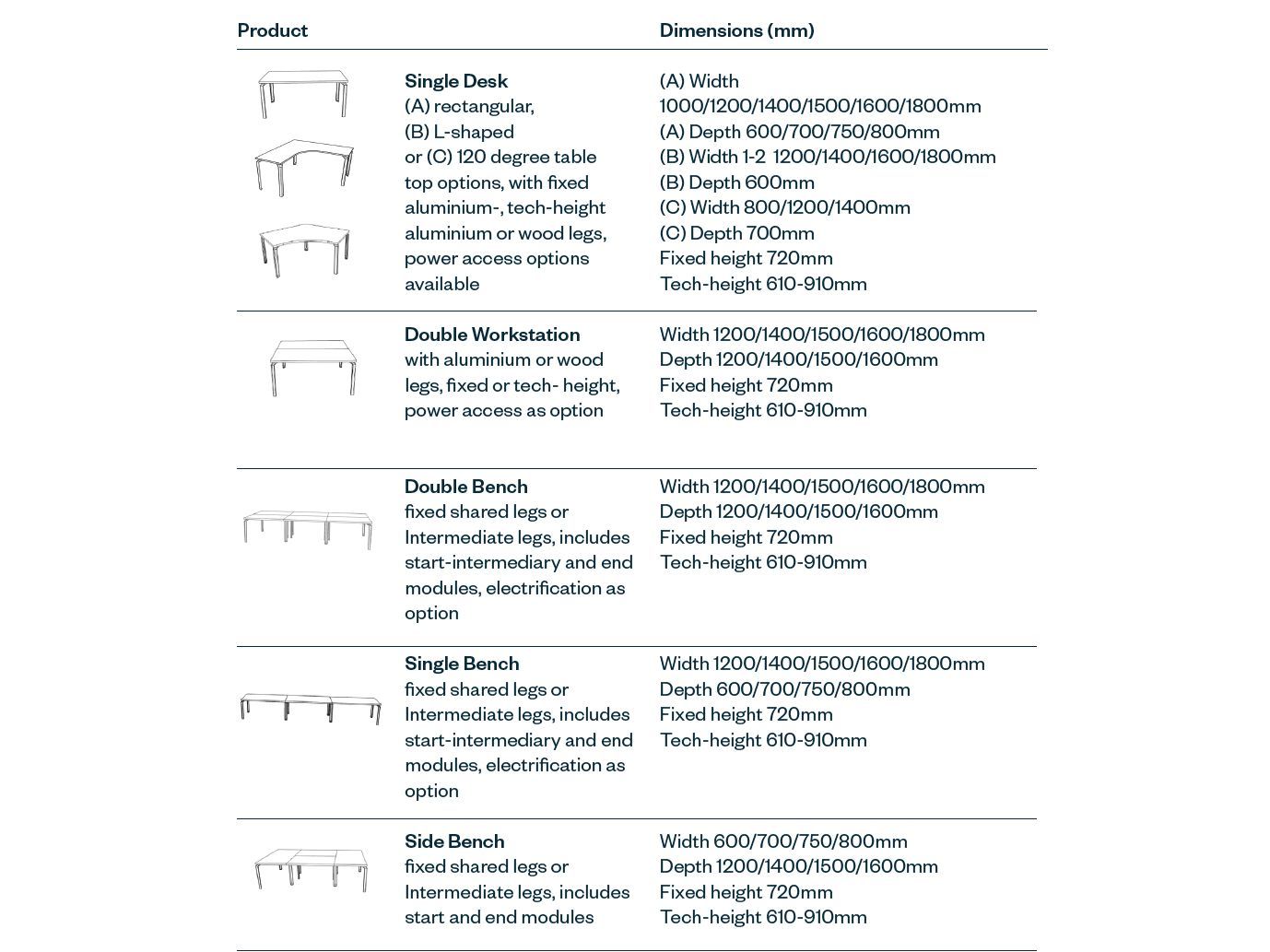 Деревянный угловой стол с ящиками Haworth Epure ARCH-00039906 - Вид №2