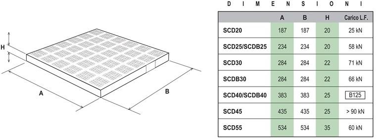First Corporation Защитная крышка из ПВХ с замком First plast Scdb25g - Вид №1