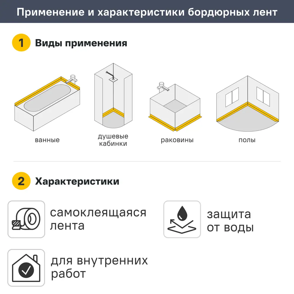 Бордюрная лента для ванной MONLID 22 мм 3.35 м цвет белый STLM-2184550 - Вид №3