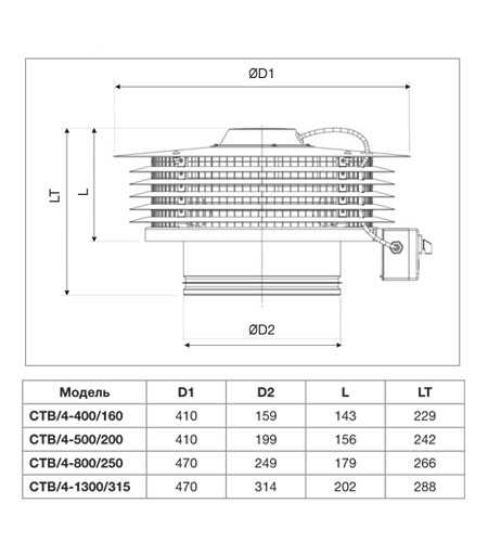 Крышный вентилятор Soler Palau CTB/4-500/200 5136896300 - Вид №4