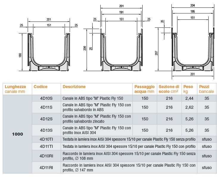 Дренажный канал ABS GRIDIRON Plastic Fly ARCH-00033907 - Вид №2