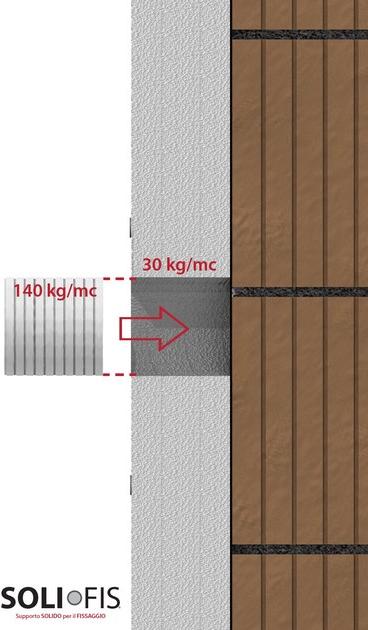 AERtetto Специальное крепление для утеплителя sun-id-1474410 - Вид №5