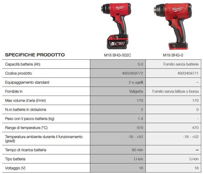 MILWAUKEE Условия sun-id-1482060 - Вид №1