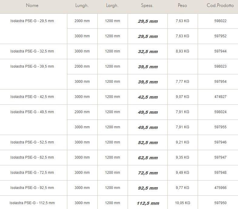 Knauf Italia Гипсокартон с утеплителем из вспененного полиэстера и графита Isolastre® sun-id-1354737 - Вид №4