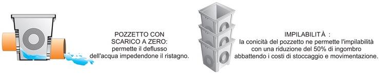 First Corporation Серый монолитный колодец из полипропилена First plast Pzd25 - Вид №1