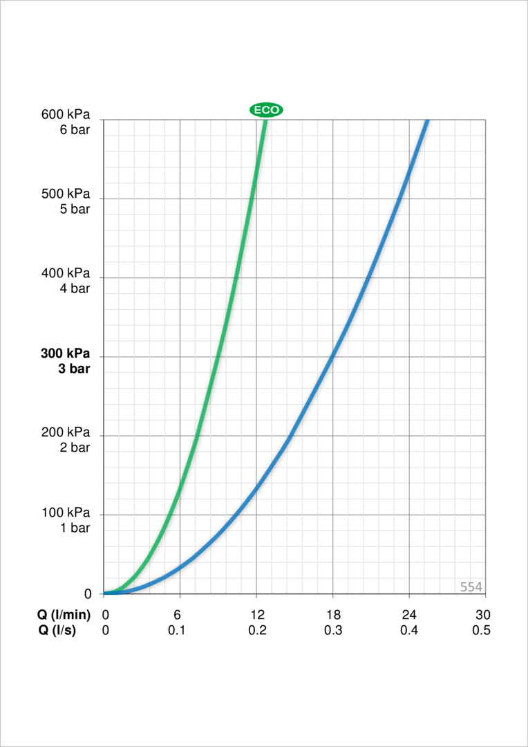Oras 554 Душевой комплект 554 Apollo Style Хром  - Вид №3