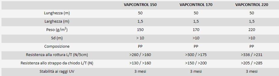 ONDULINE ITALIA Экран остановки пара Ondutiss sun-id-1430172 - Вид №3