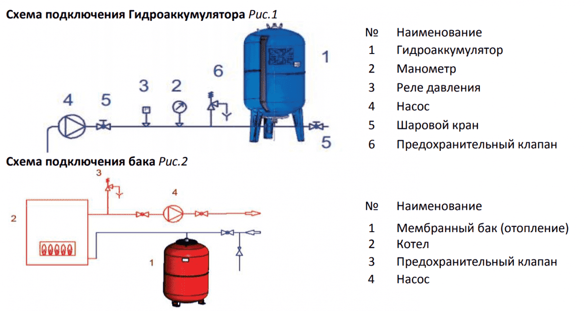Расширительный бак на 50 л. для отопления STOUT STH0005000050 - Вид №5