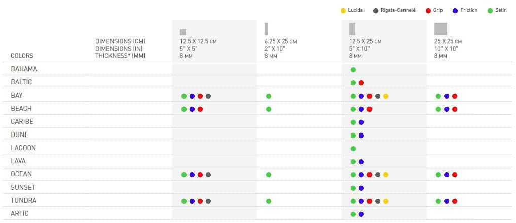 Casalgrande Padana Облицовка бассейна из глазурованного керамогранита Gresplus sun-id-1476829 - Вид №20