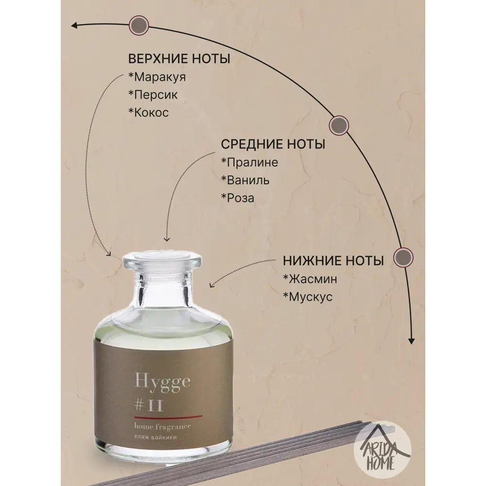 ARIDA HOME Диффузор Hygge 11 «Пляж Вайкики» — тропическая гармония для дома 84535156 STLM-0051591 - Вид №3