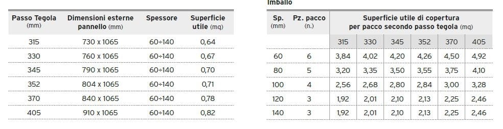Формованная панель из пенополистирола Primate тепловые плиты и кровельные плиты ARCH-00060408 - Вид №3