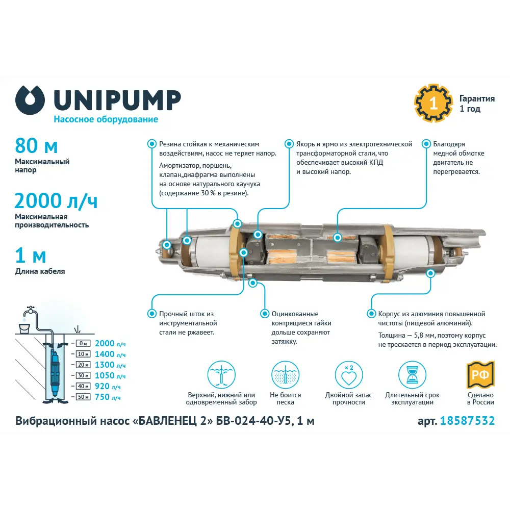 Насос садовый погружной Unipump «Бавленец» 2 БВ-024-40-У5, 2000 л/час STLM-2182852 - Вид №1