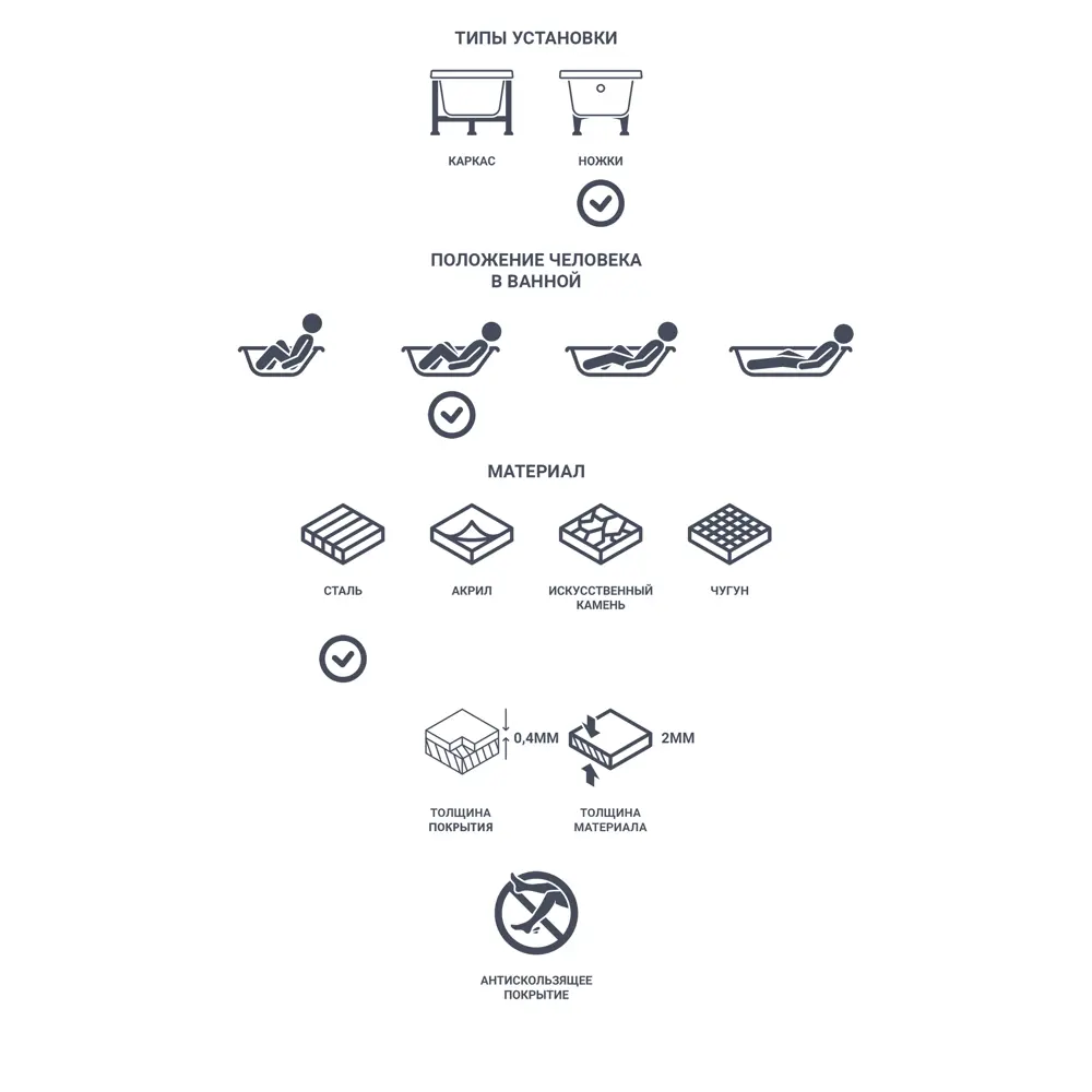 Ванна Roca Contesa сталь 150х70 см Контесса STLM-2180410 - Вид №4