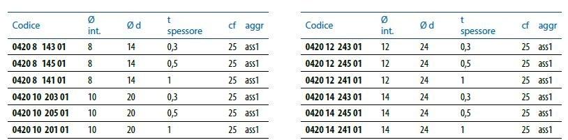 Unifix SWG Шайба дифференциальной толщины Dadi e rondelle sun-id-1516127 - Вид №2