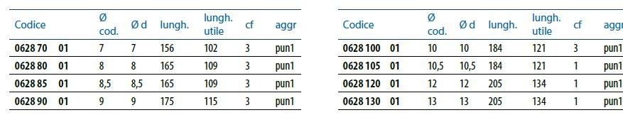 Unifix SWG Punte per metallo sun-id-1414190 - Вид №1