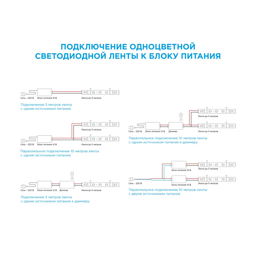 APEYRON Контурная подсветка для интерьера 3 метра теплый белый 81945420 STLM-0014374 - Вид №16