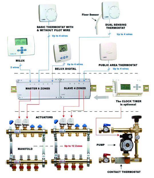 Управляющий базовый модуль WATTS WFHT-BASIC Master 4 контура, нормально закрытый (24 В) 10021113 - Вид №1