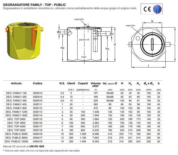 Redi Отстойник для дренажной системы Redi sun-id-1476189 - Вид №1