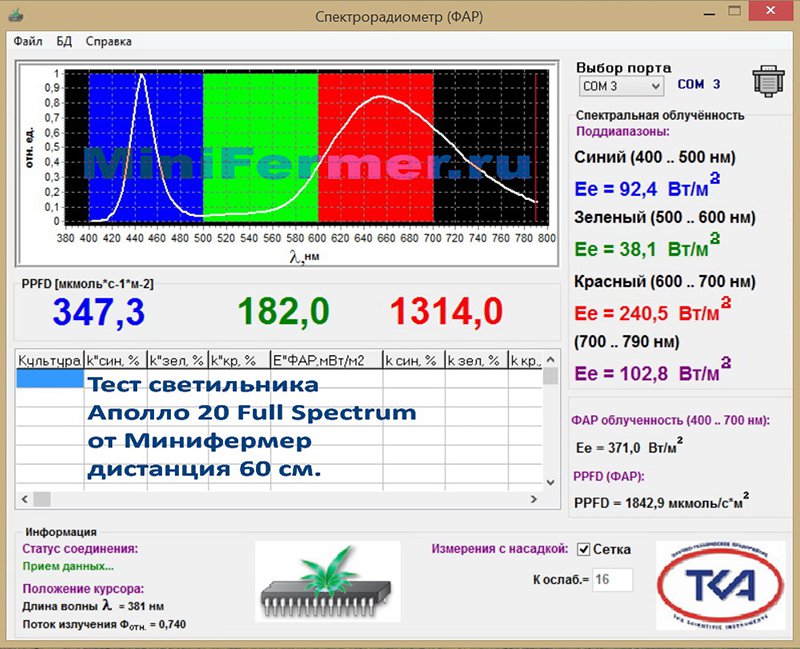 1308 Фитолампа Apollo 20 LED 900W LAB.Space  - Вид №8