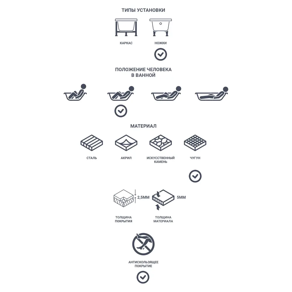 Ванна Roca Tampa чугун 150x70 см STLM-2207380 - Вид №3