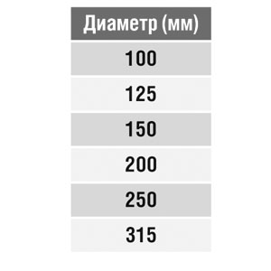 Крестовина круглая (оц. сталь) d250/250/250/250 Santreyd 00-0243-023 - Вид №1