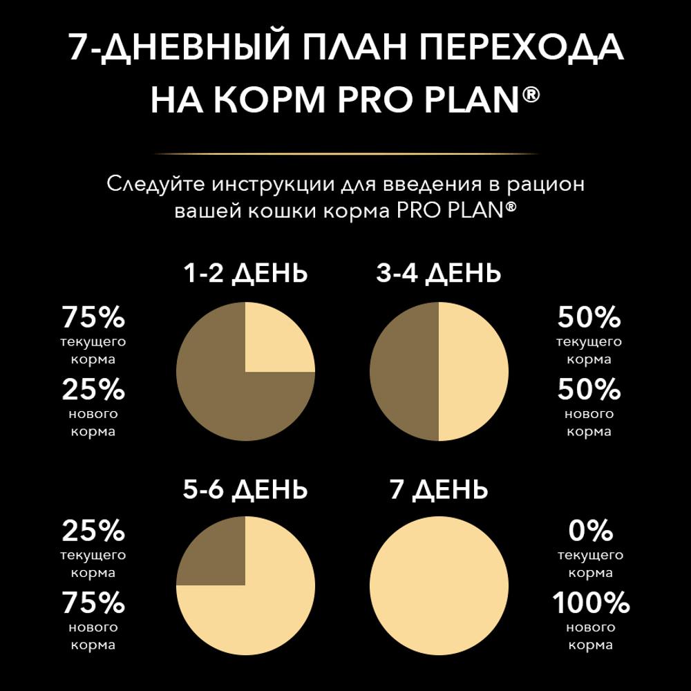 ПР0059674 Корм для котят для стерилизованных, лосось сух. 10кг Pro Plan  - Вид №1