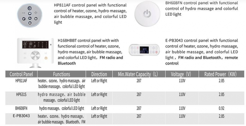 A1901 L CGSP Ванна гидромассажная SSWW  - Вид №6