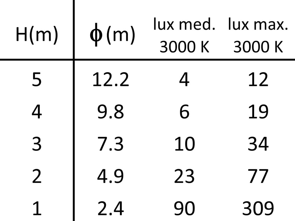 Righello Magnetico Ghidini Righello Track Adapter 48V .02 Черный (Матовый)  - Вид №3