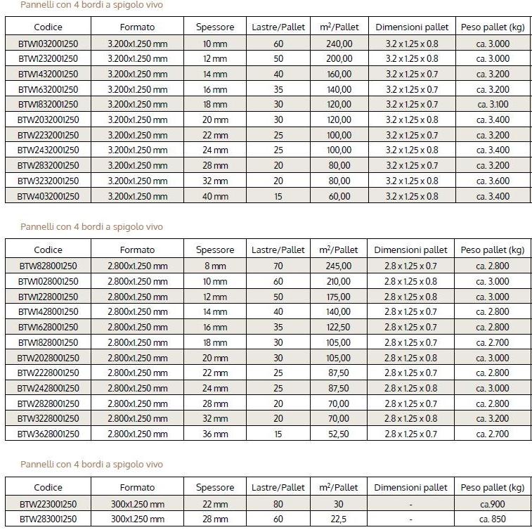 BetonWood Система внешней изоляции sun-id-1388015 - Вид №1