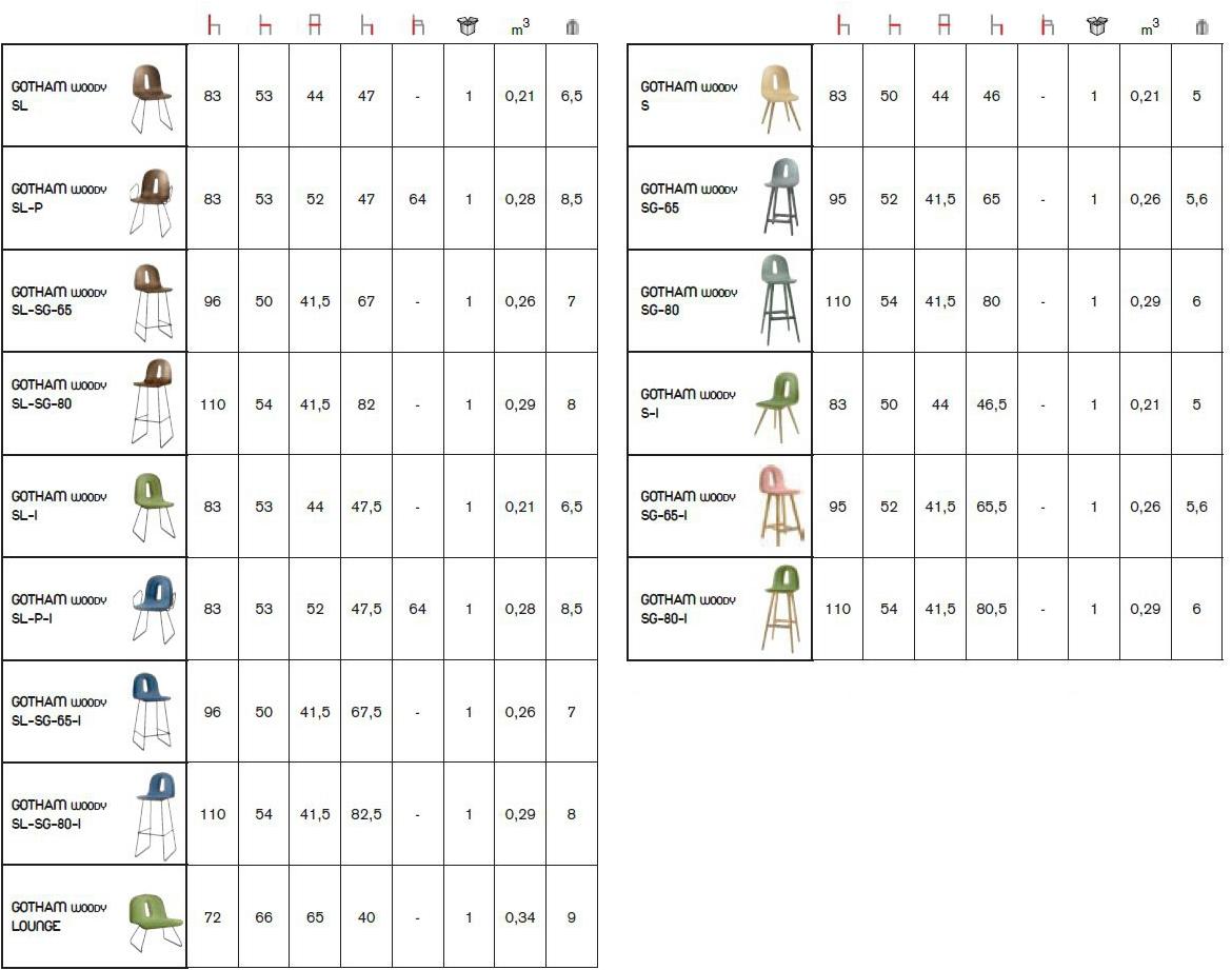 CHAIRS & MORE Стул из орехового дерева с подлокотниками Gotham sun-id-1344942 - Вид №2