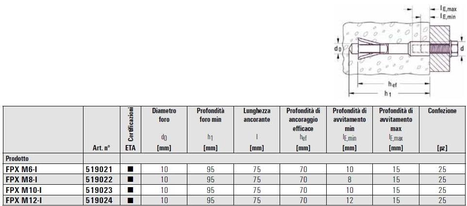 fischer italia Анкер стальной для ячеистого бетона sun-id-1459055 - Вид №3