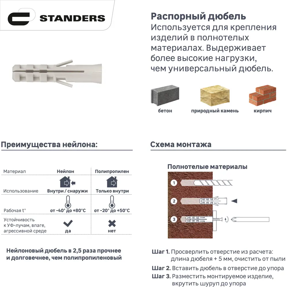 Дюбель потайной STANDERS PND L 6×50 мм с шурупом 4×60 мм, нейлон, 50 шт 83387766 STLM-0040718 - Вид №1