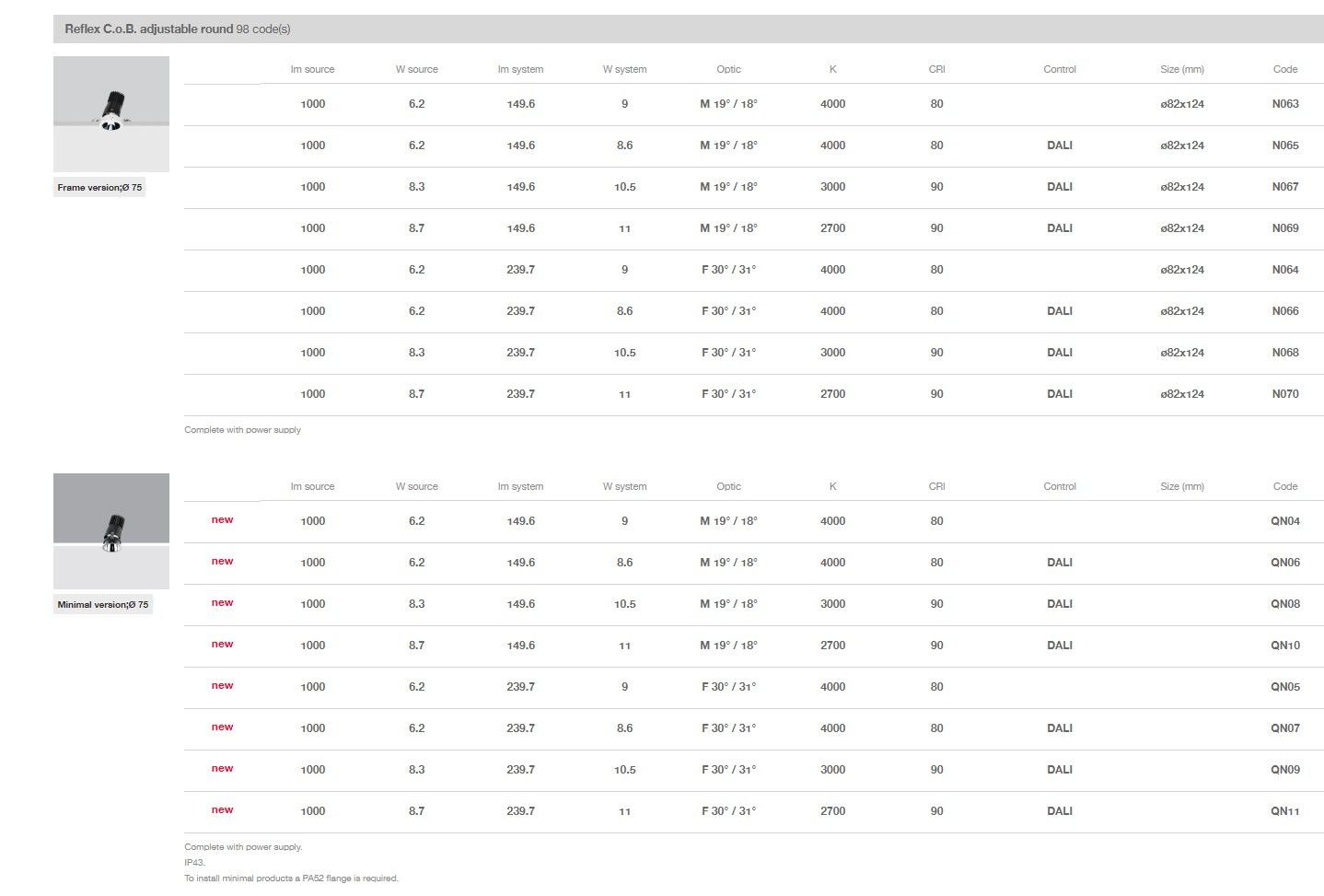 Круглый утопленный светильник для столешниц iGuzzini Reflex C. o. B ARCH-00032727 - Вид №10