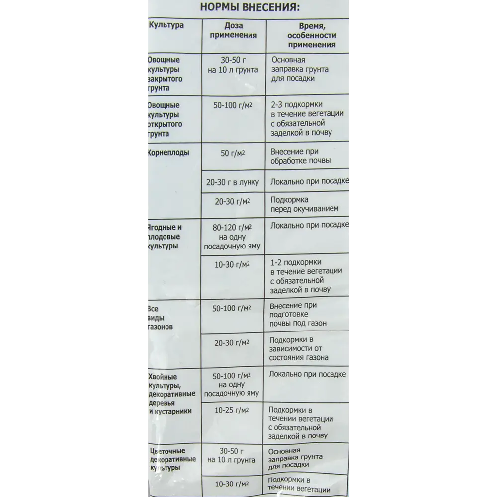 БУЙСКИЕ УДОБРЕНИЯ ОМУ Весеннее 1 кг - для богатого урожая 82206745 STLM-0021981 - Вид №2