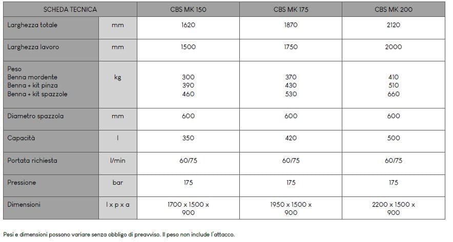 Ковш Подметальная Машина Multi Kit C.M CBS MK ARCH-00095433 - Вид №3