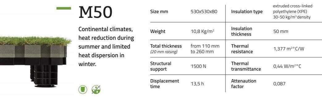 Roofingreen Поднятый наружный модуль с теплоизоляцией sun-id-1481746 - Вид №26