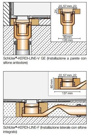 Schlüter-Systems Сливная система для душевых на уровне пола Impermeabilizzazione sun-id-1411812 - Вид №3