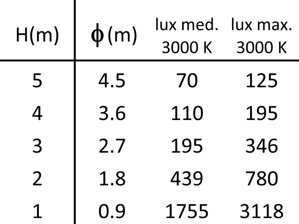 Box 2C OR SQ 2L Ghidini Box C SQ .01 Белый (Матовый)  - Вид №5