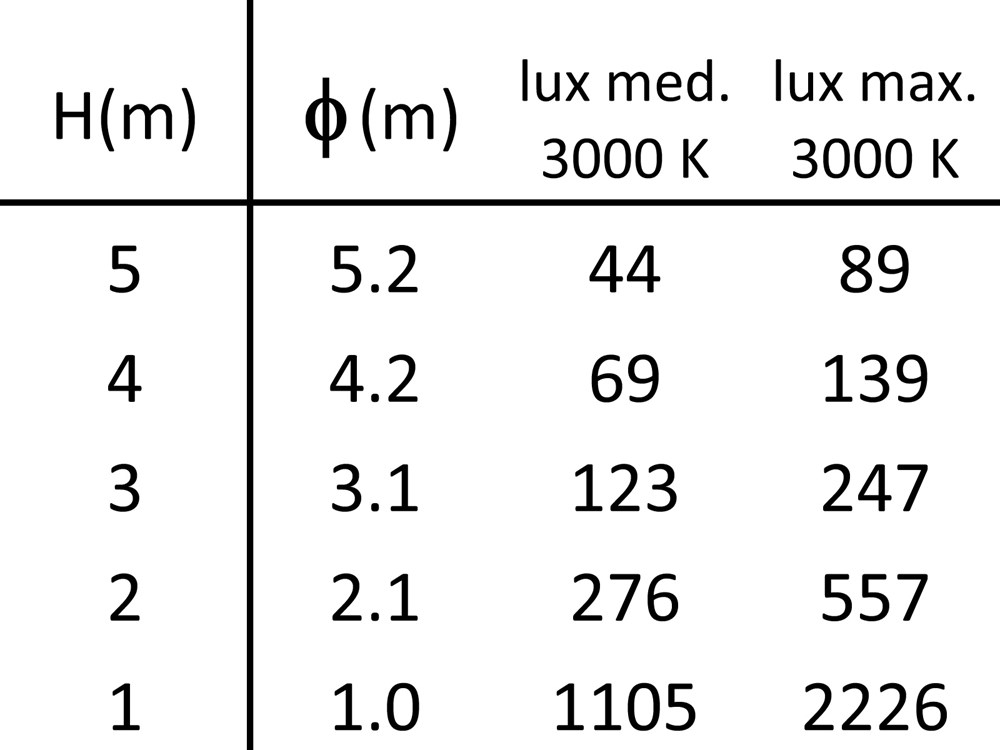 MaxiTratto 1500 Ghidini MaxiTratto .34 Cтекло  - Вид №4