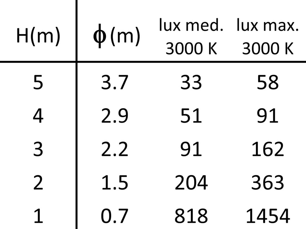 Box 1C OR RD Ghidini Box C RD .01 Белый (Матовый)  - Вид №5